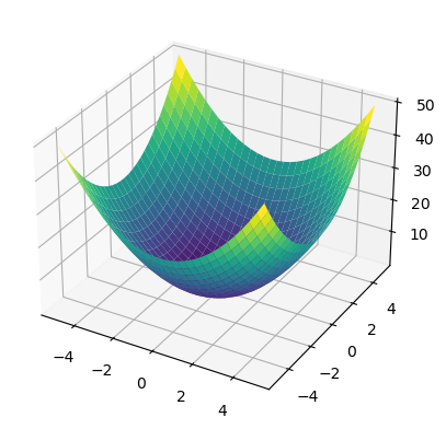 multivariate